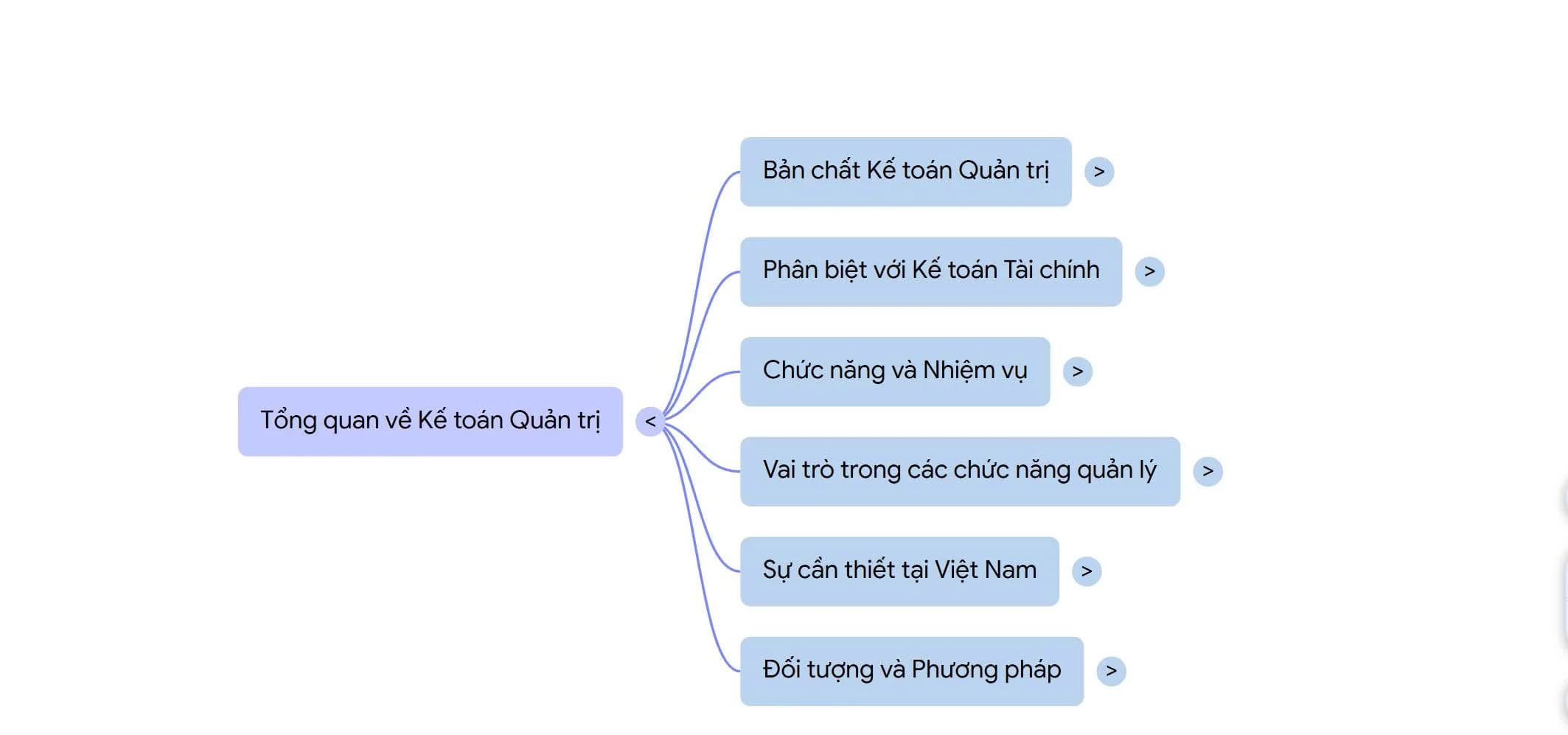 giao-tri-ke-toan-quan-tri